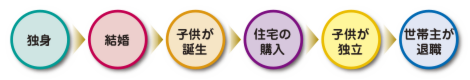 ライフステージの流れ