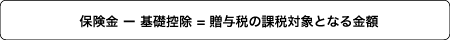 贈与税の課税対象となる金額