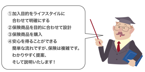保険の考え方のポイント